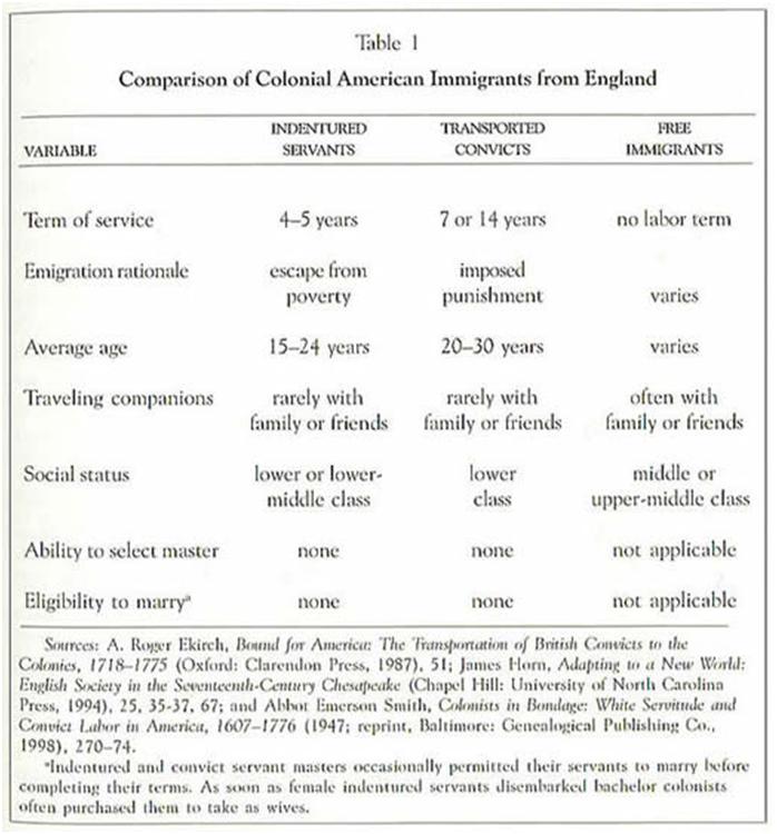 Compare and contrast essay ap world history us